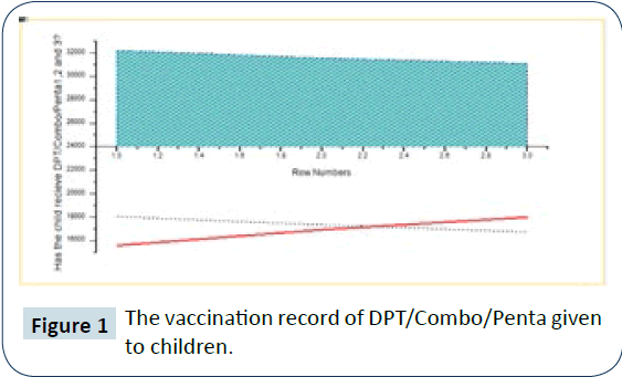 Baby Vaccination Chart Pakistan