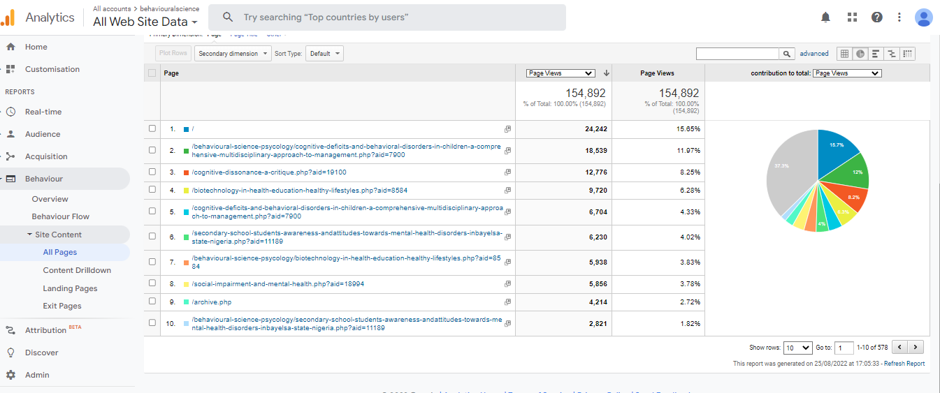 Visitor Analysis Report