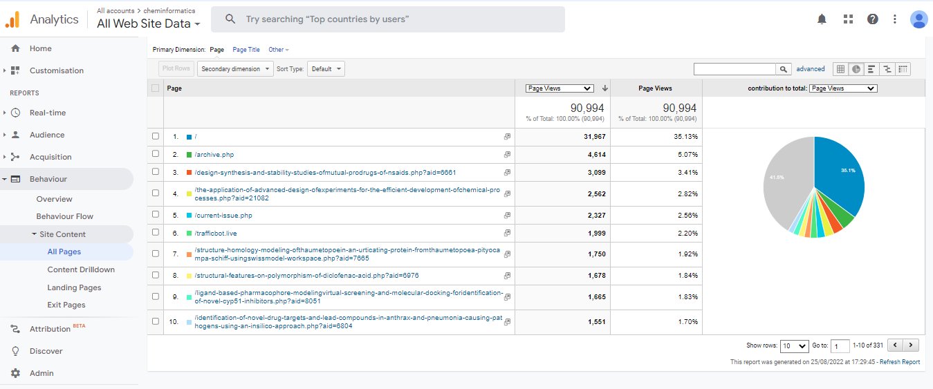 Visitor Analysis Report