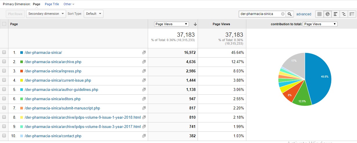 Visitor Analysis Report