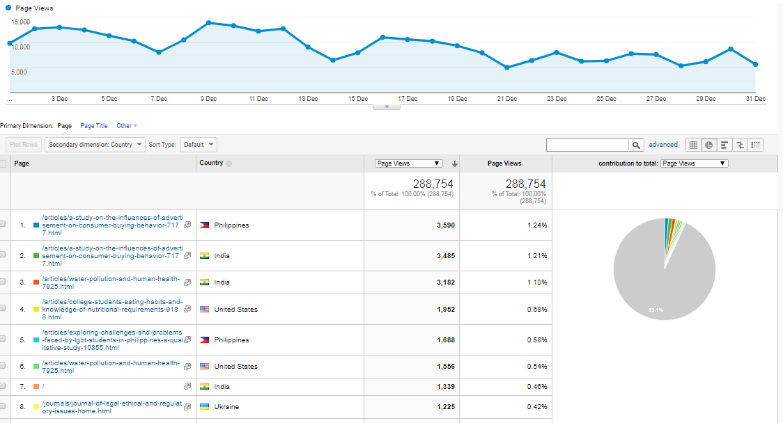 Visitor Analysis Report