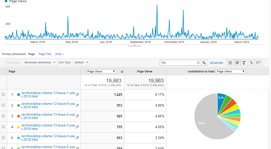 Visitor Analysis Report