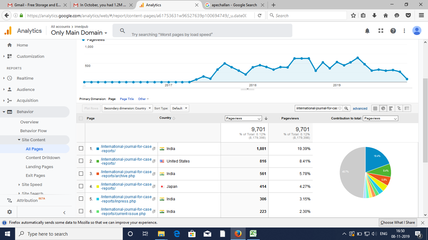 Visitor Analysis Report