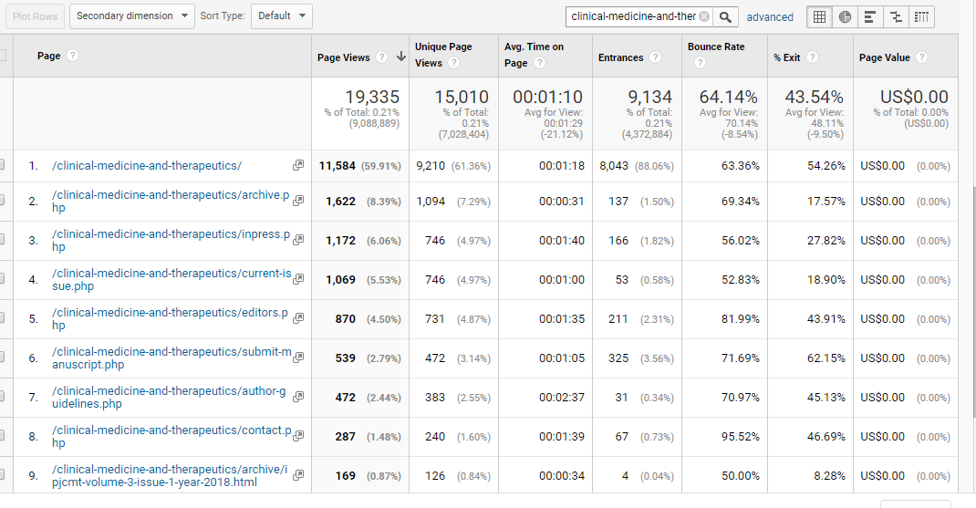 Visitor Analysis Report