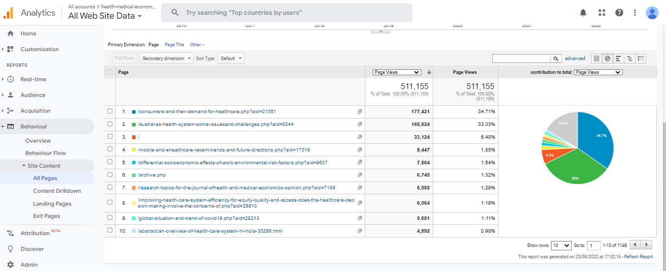 Visitor Analysis Report