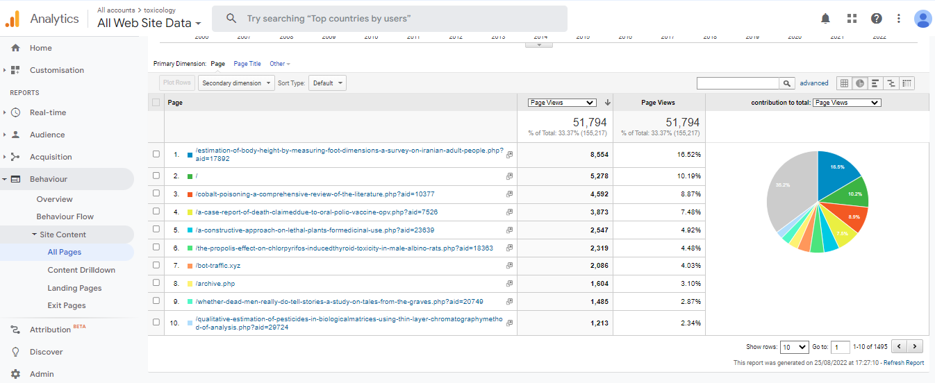 Visitor Analysis Report