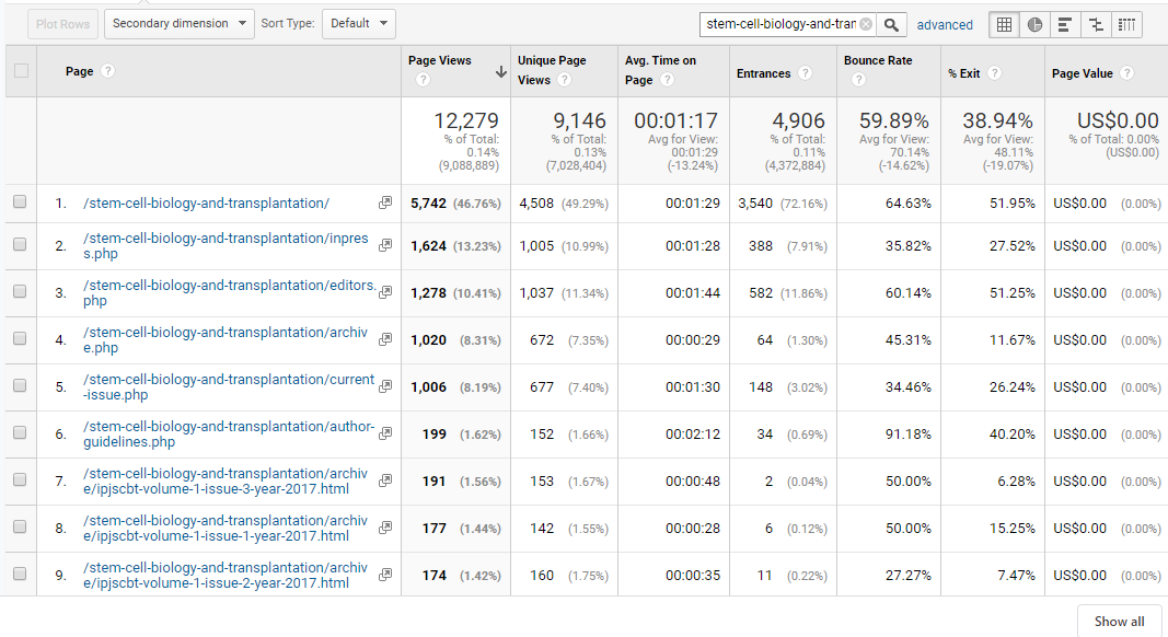 Visitor Analysis Report