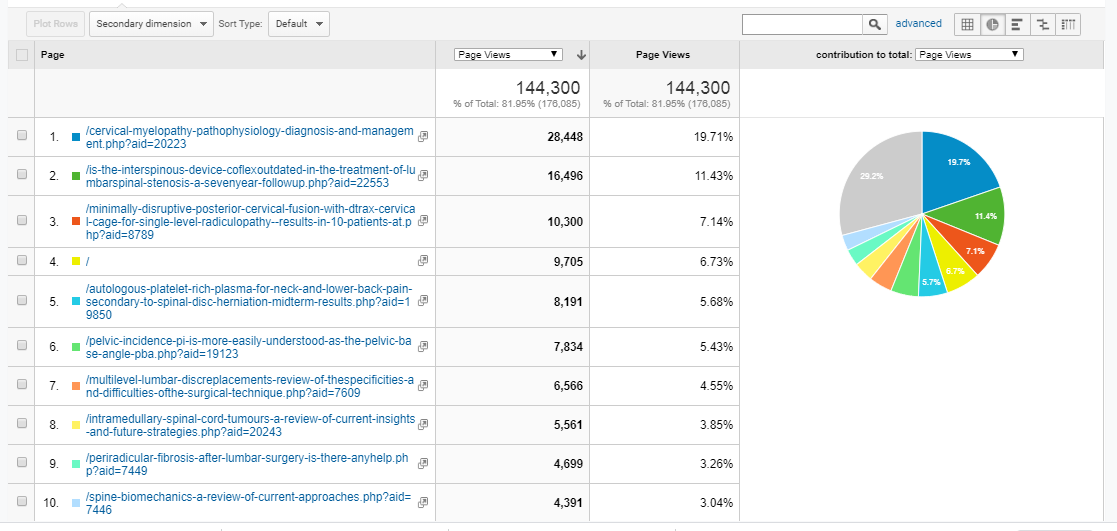 Visitor Analysis Report