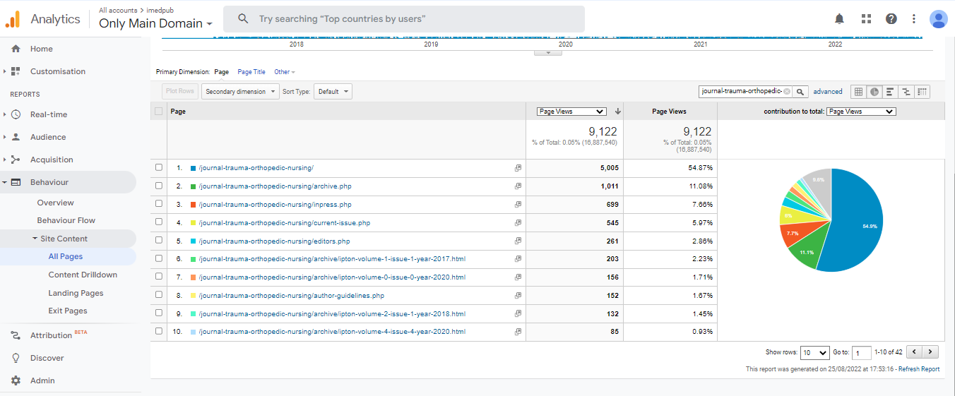 Visitor Analysis Report