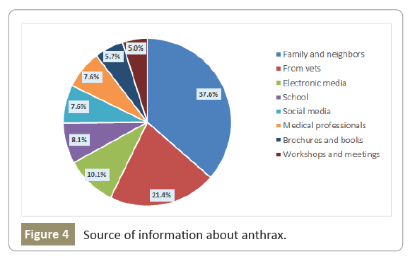 Zoonotic-Diseases-about