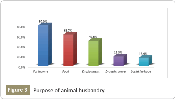 Zoonotic-Diseases-animal