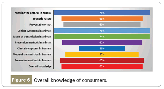 Zoonotic-Diseases-knowledge