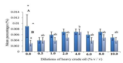 annals-biological-Effect