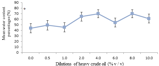 annals-biological-percentages