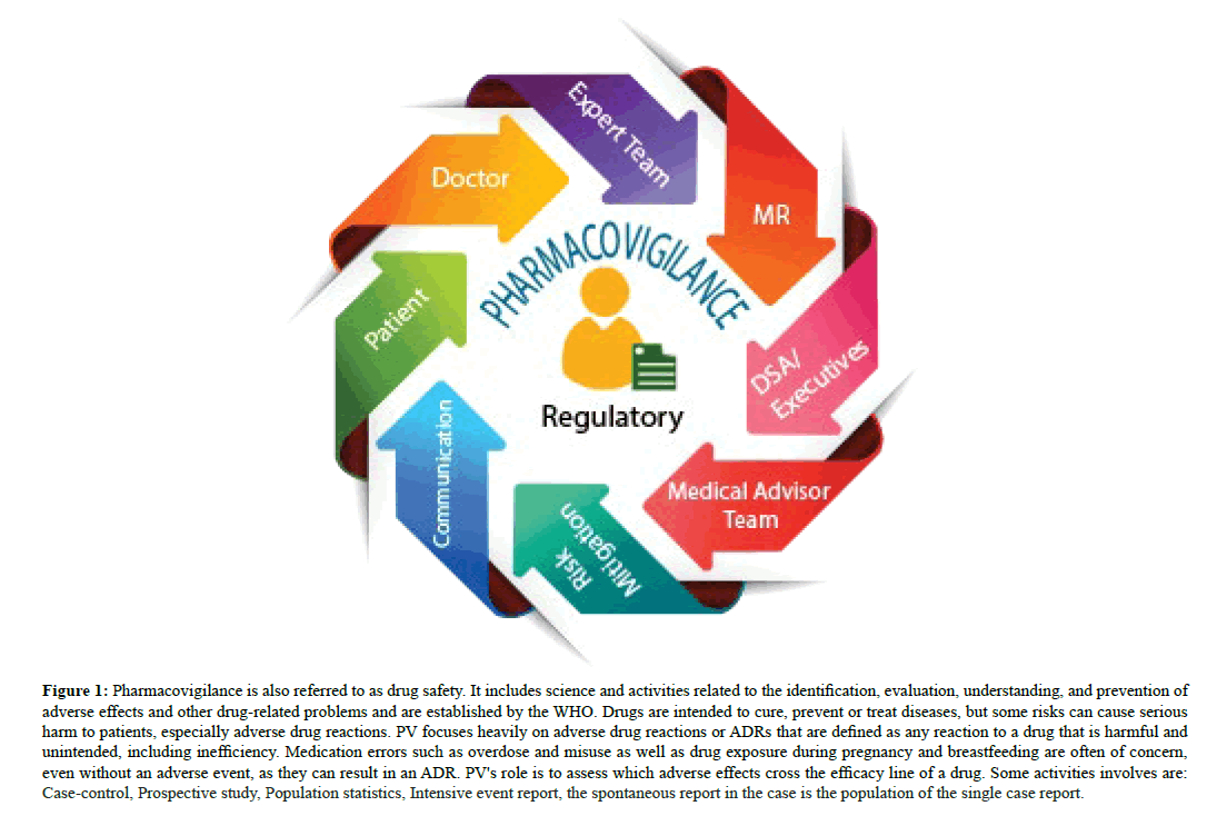 annals-biological-sciences-pharmacovigilance