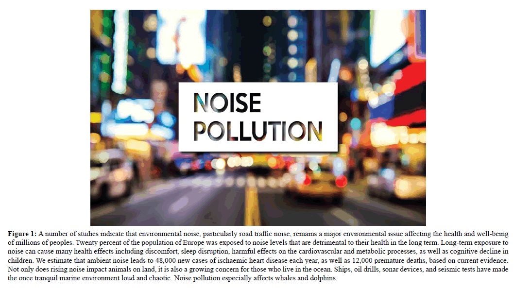 annals-biological-sciences-traffic-noise