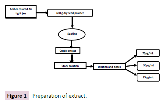 applied-microbiology-and-biochemistry-extract