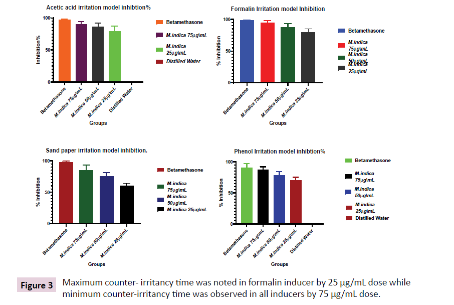 applied-microbiology-and-biochemistry-irritancy