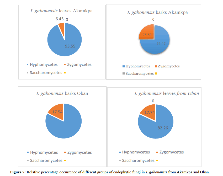 asian-plant-human-percentage-occurrence