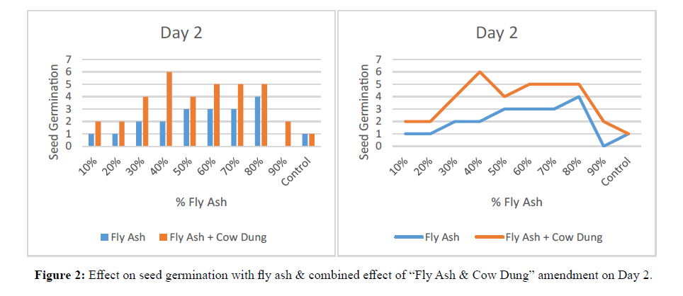 asian-plant-research-combined-effect