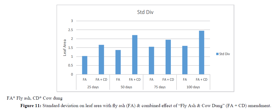 asian-plant-research-combined-effect