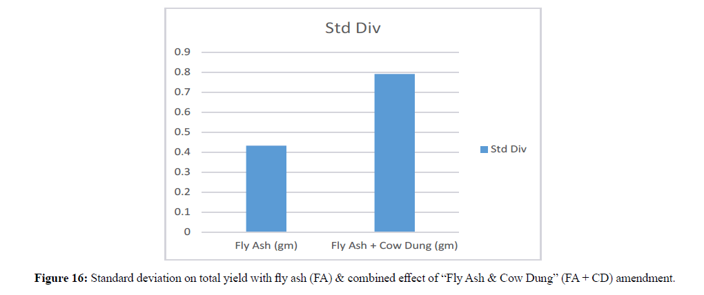 asian-plant-research-combined-effect