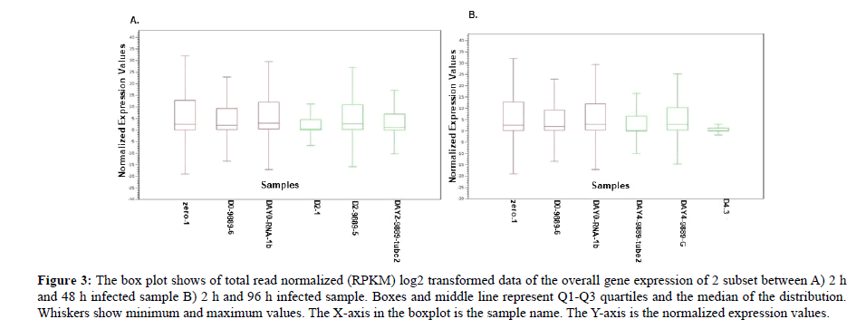 asian-plant-research-gene-expression