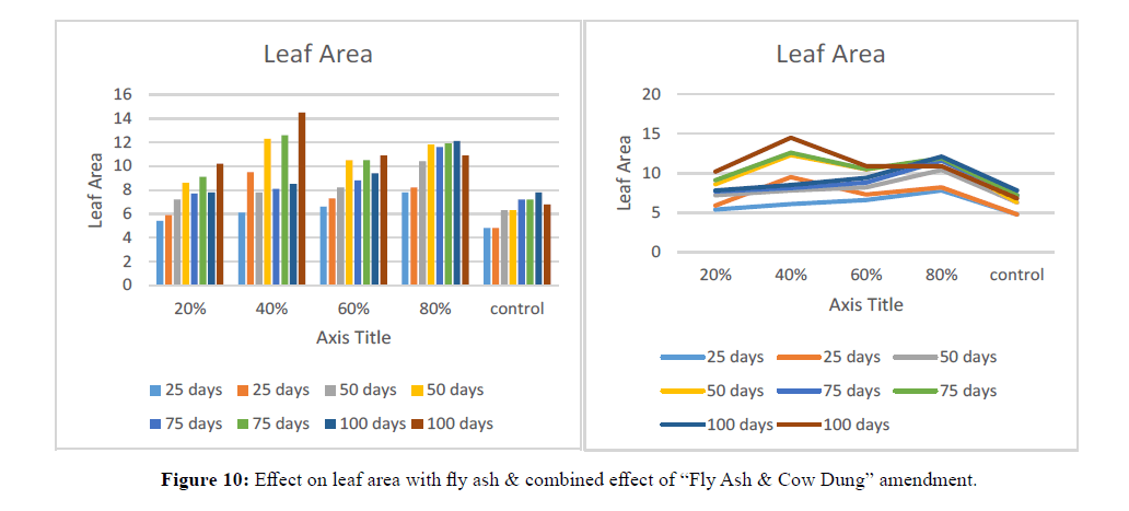 asian-plant-research-leaf-area