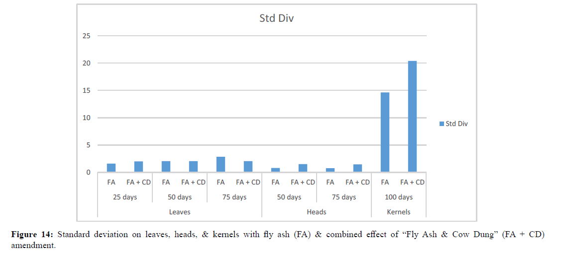 asian-plant-research-standard-deviation