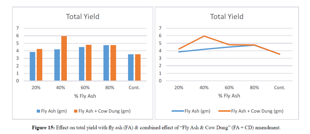 asian-plant-research-total-yield