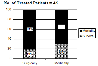 brain-behaviour-mortality-4-4-4286-g006