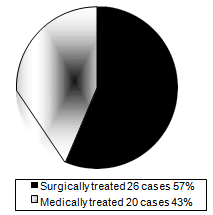 brain-behaviour-treated