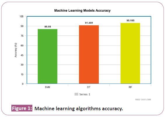 algorithms