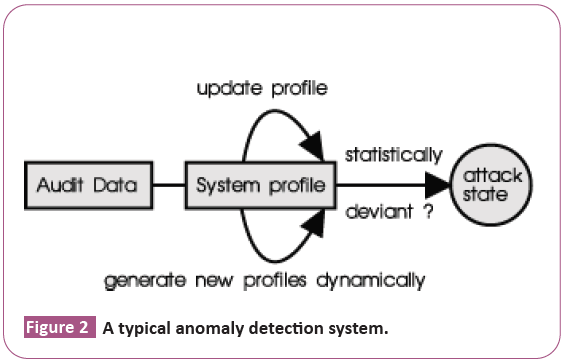 anomaly