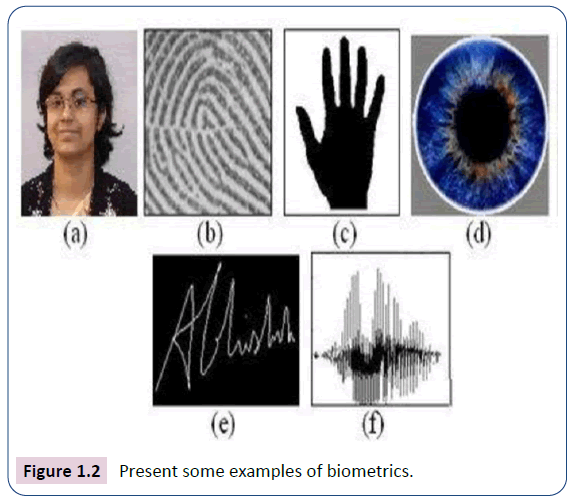 biometrics