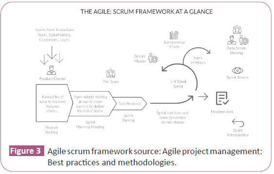 framework