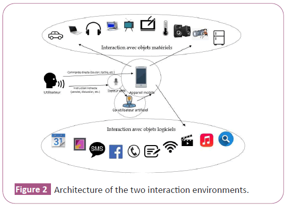 interaction