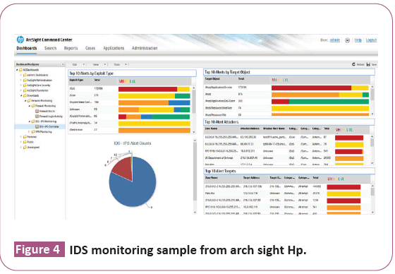 monitoring