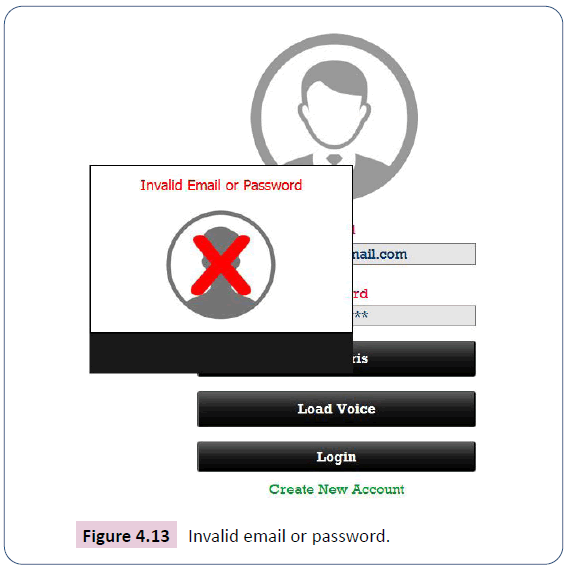 password