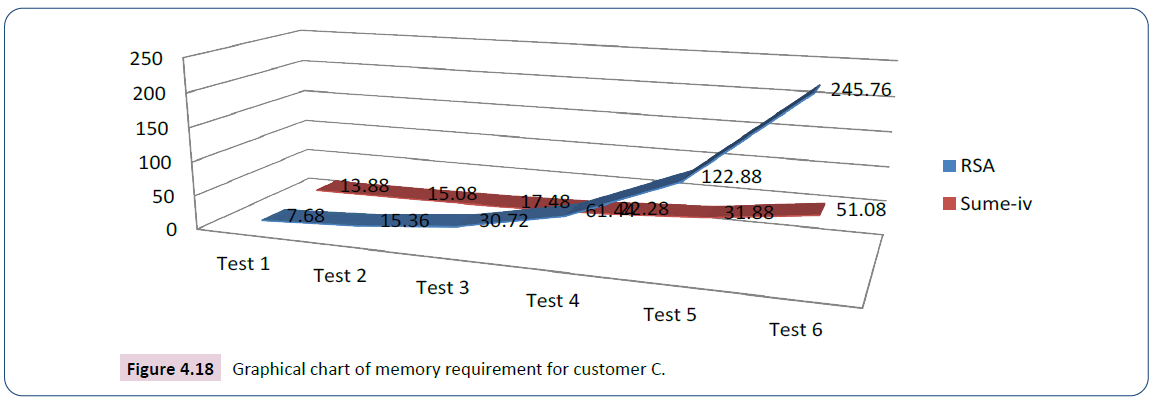 requirement