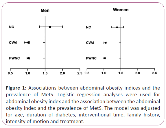 endocrinology-metabolism-obesity