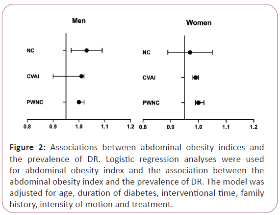 endocrinology-metabolism-prevalence