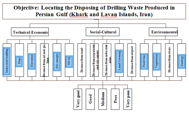 environmental-research