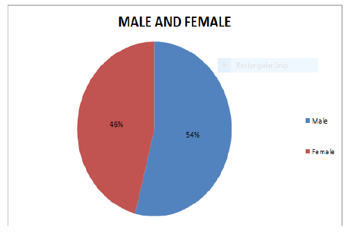 general-surgery-percentage