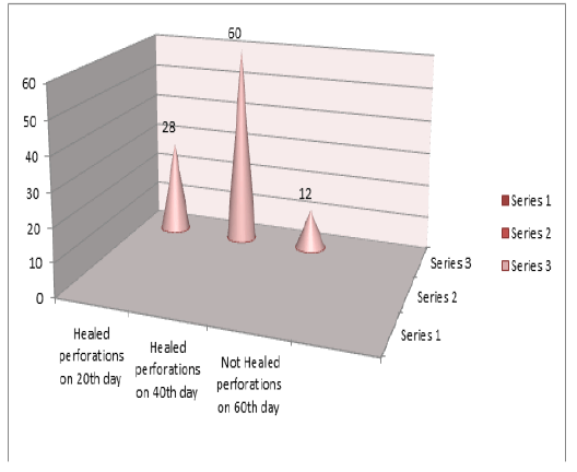 general-surgery-showing