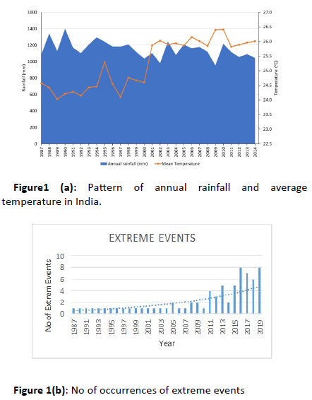 global-journal-annual