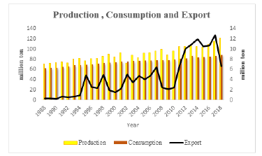 global-journal-growth