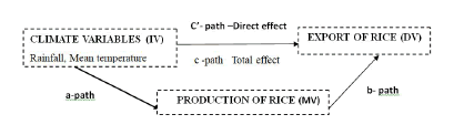 global-journal-impact