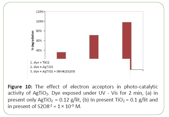 global-research-acceptors