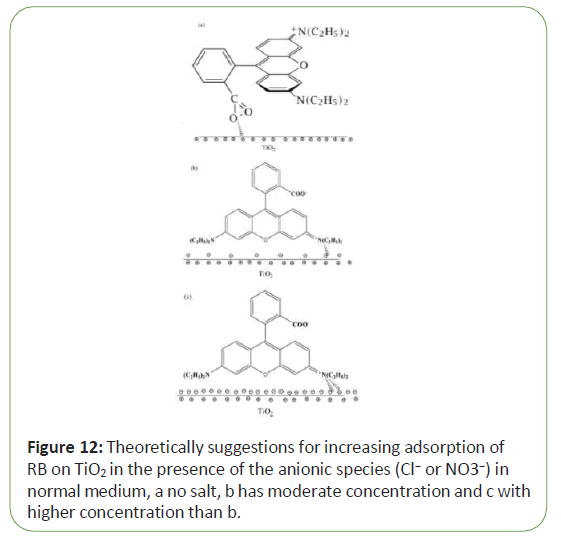 global-research-adsorption